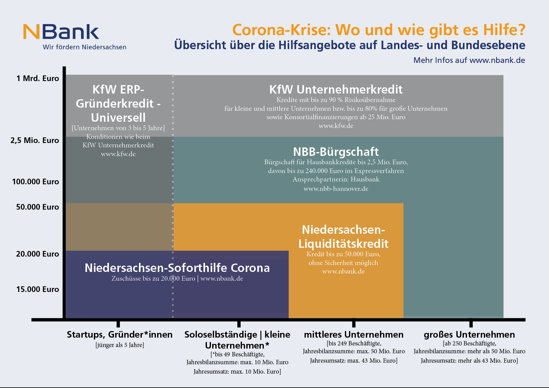 uebersichtcoronahilfen uebersichtcoronahilfen